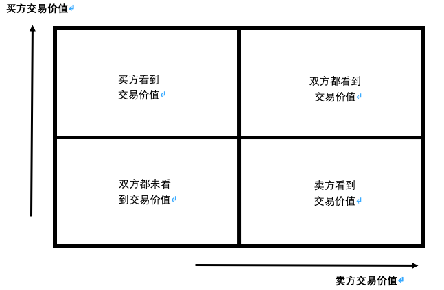 Stake(中国区)官方网站