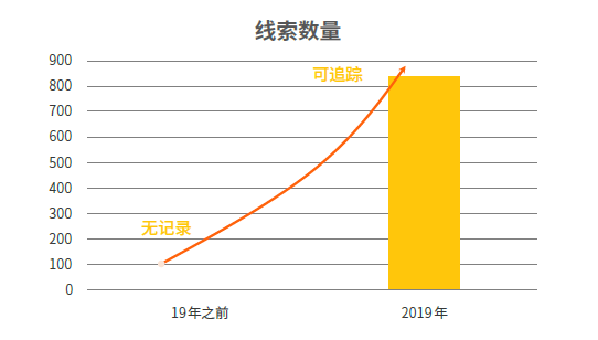 Stake(中国区)官方网站