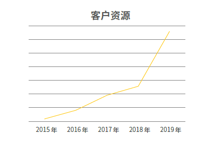 Stake(中国区)官方网站