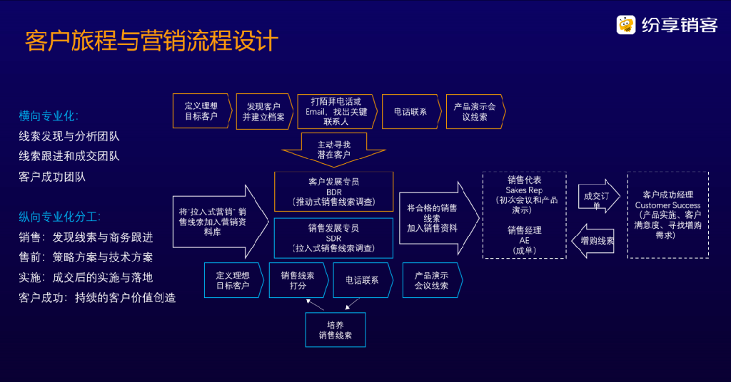 Stake(中国区)官方网站