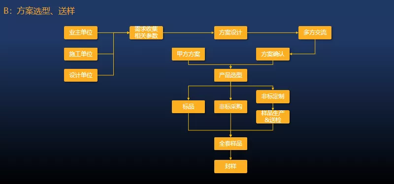 Stake(中国区)官方网站