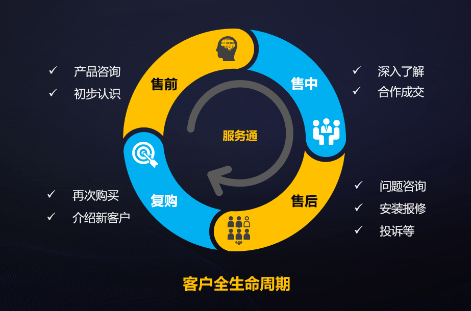 Stake(中国区)官方网站