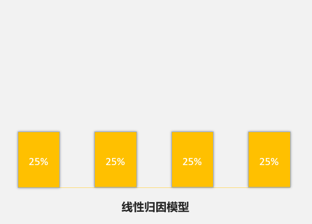 线性互动模子
