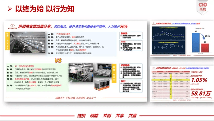 制造企业怎样借势数字化转型，，，，，迈向“智能制造”？？？？？？