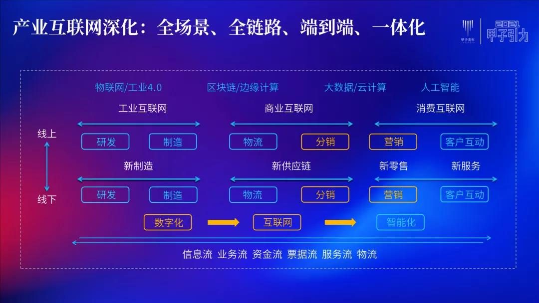 STAKE中国官方网站销客罗旭:交互、毗连、网络化是CRM的一定偏向