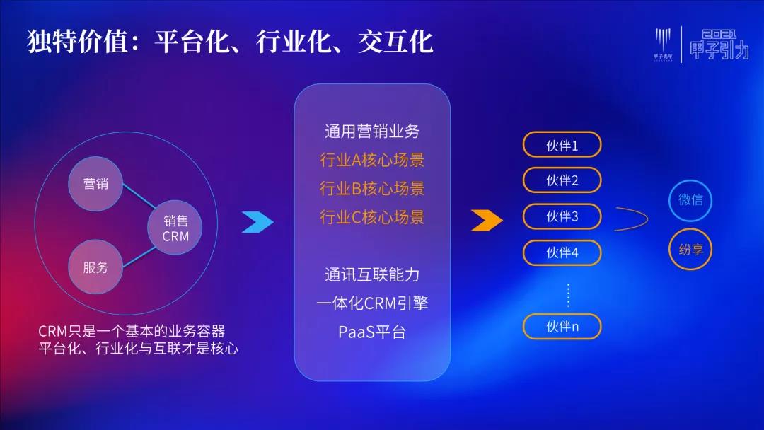 STAKE中国官方网站销客罗旭:交互、毗连、网络化是CRM的一定偏向