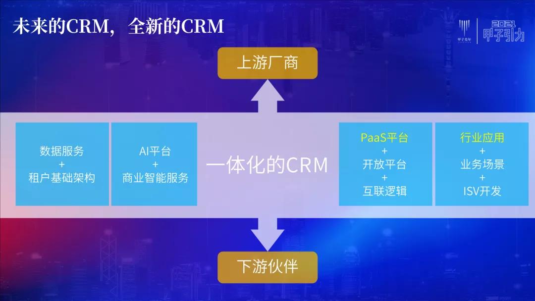 STAKE中国官方网站销客罗旭:交互、毗连、网络化是CRM的一定偏向