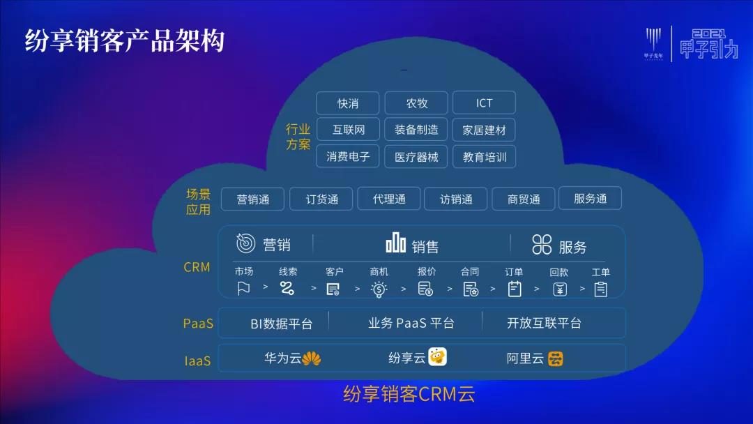 STAKE中国官方网站销客罗旭:交互、毗连、网络化是CRM的一定偏向