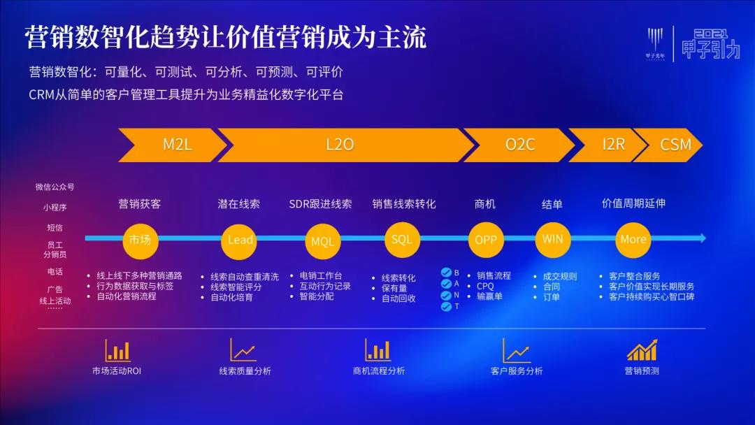 STAKE中国官方网站销客罗旭:交互、毗连、网络化是CRM的一定偏向