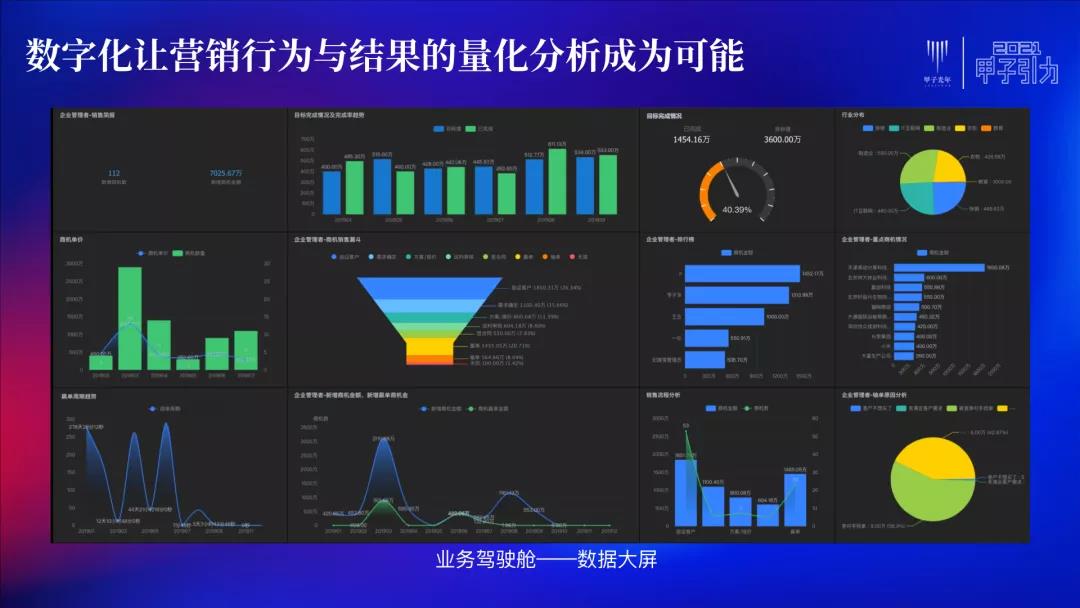STAKE中国官方网站销客罗旭:交互、毗连、网络化是CRM的一定偏向