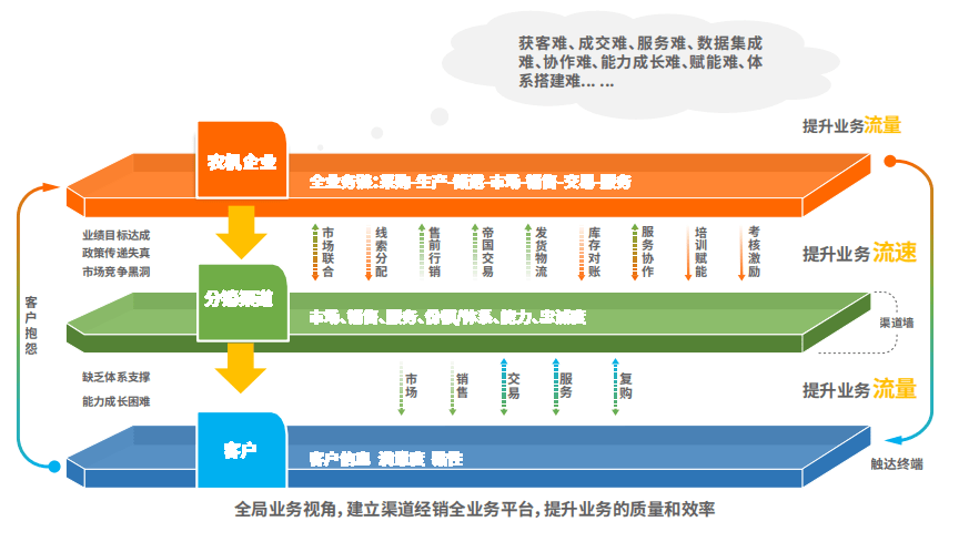 Stake(中国区)官方网站