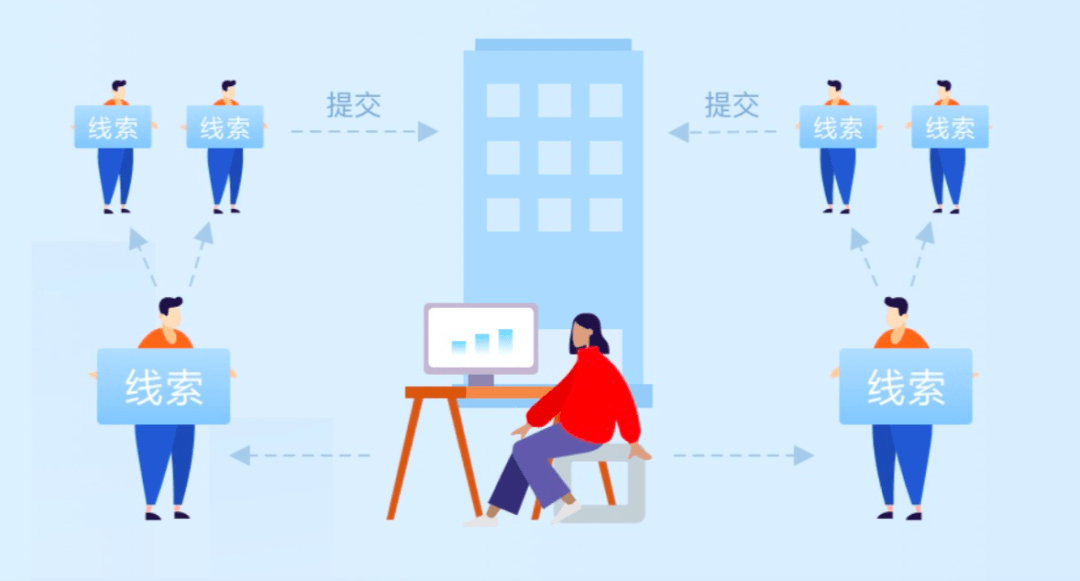 社会化分销