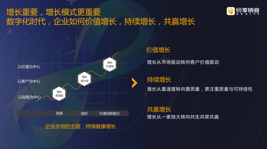 数字化之下，，，，，toB企业的增添机缘与挑战