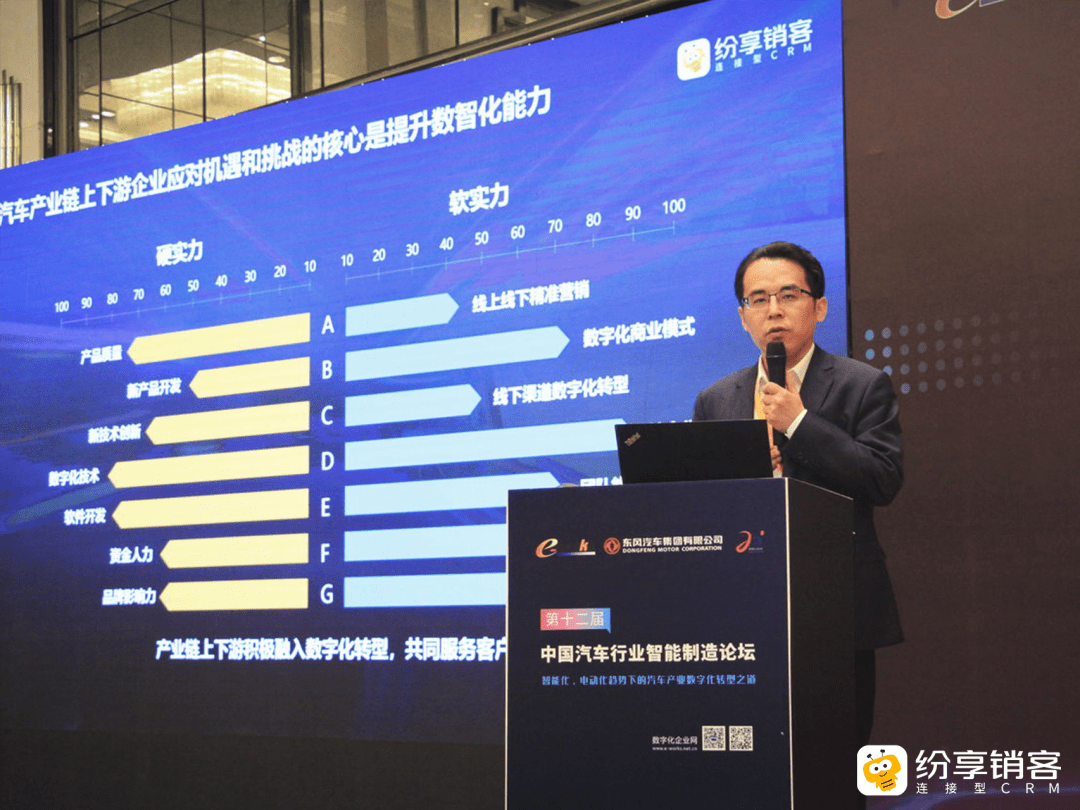 STAKE中国官方网站销客徐延涛：毗连型CRM，，，，，，，赋能汽车工业链上下游营销服立异