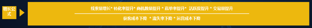 增添公式