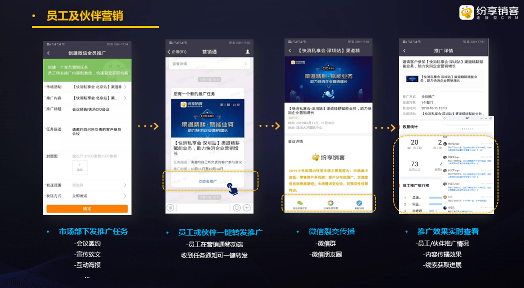 员工及同伴营销