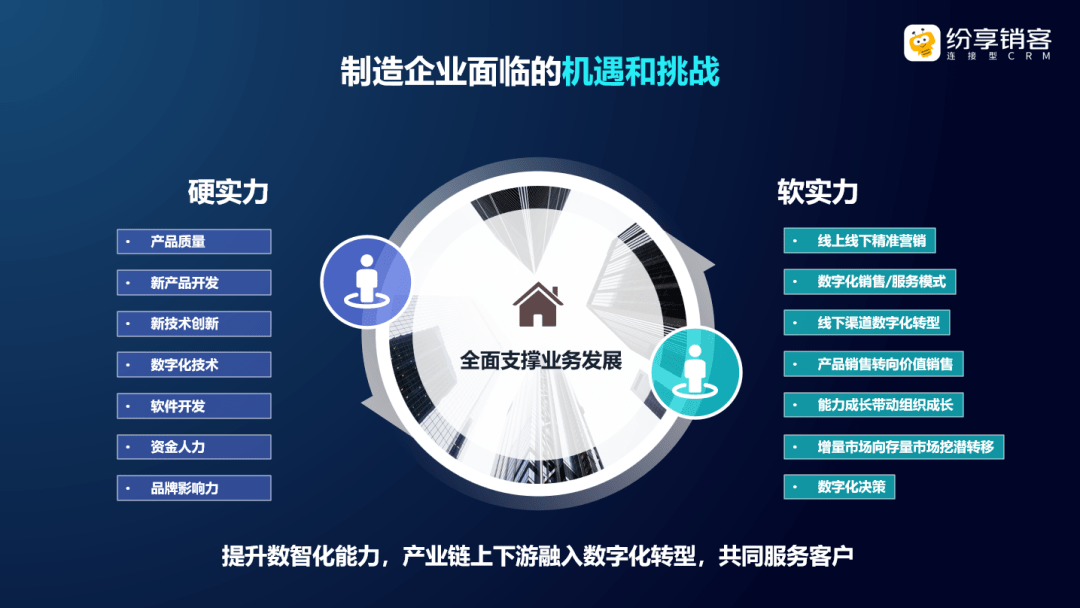 制造业企业面临的机缘和挑战