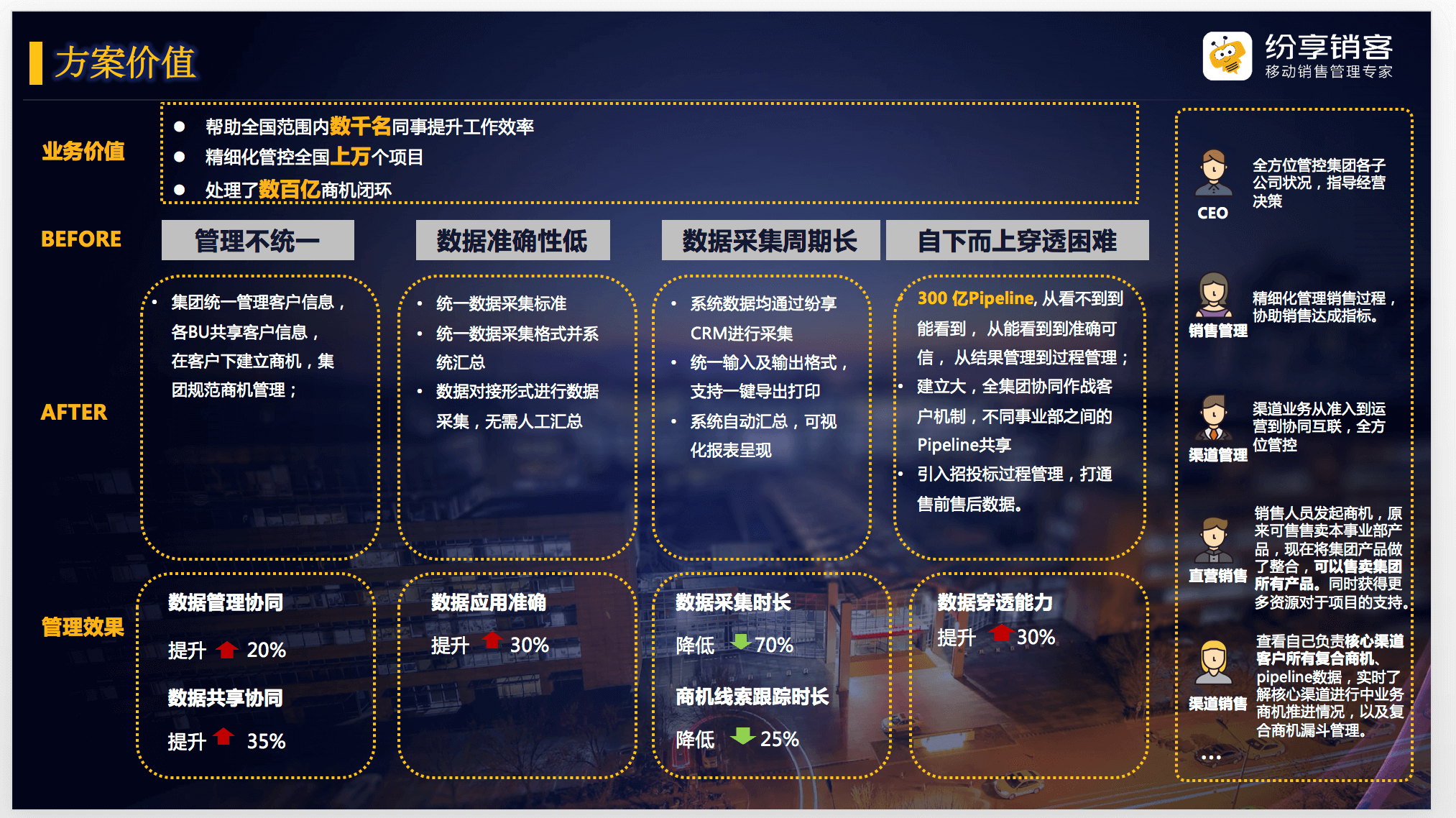 1+N解决计划价值