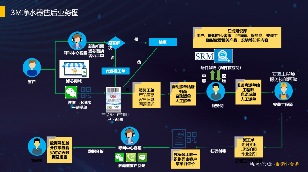 3M清水器售后营业图