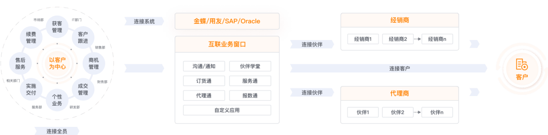 Stake(中国区)官方网站
