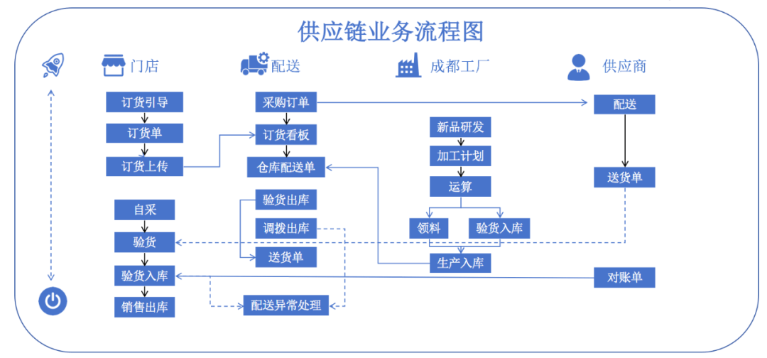 Stake(中国区)官方网站