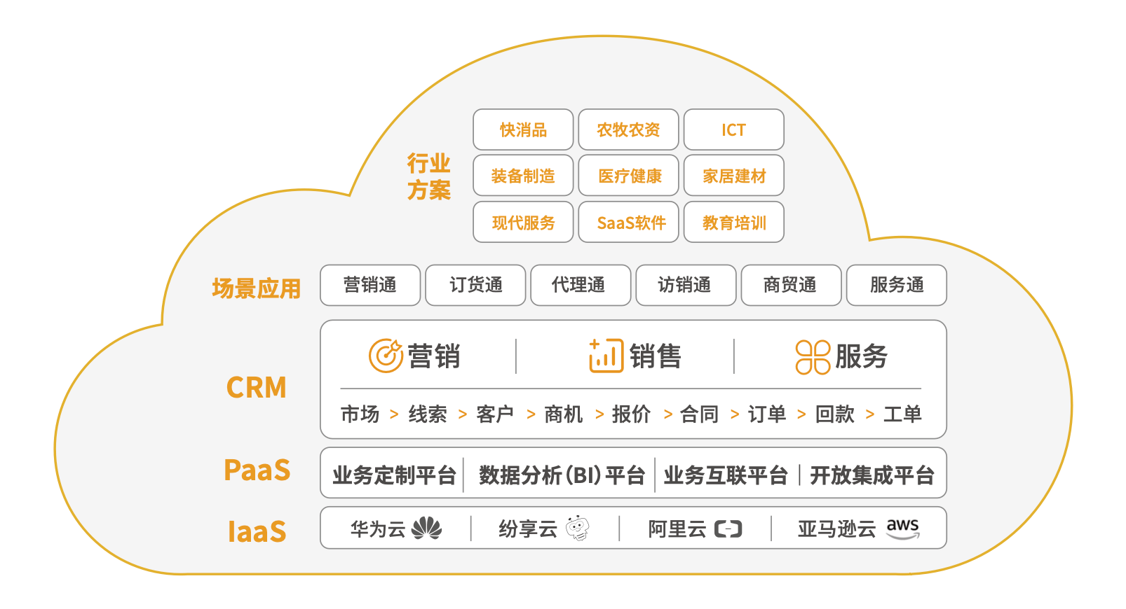 Stake(中国区)官方网站