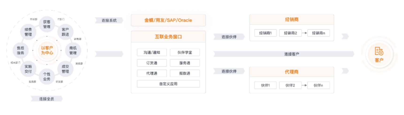 Stake(中国区)官方网站