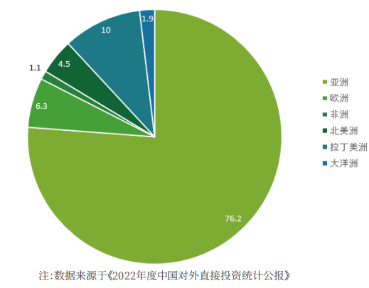 Stake(中国区)官方网站