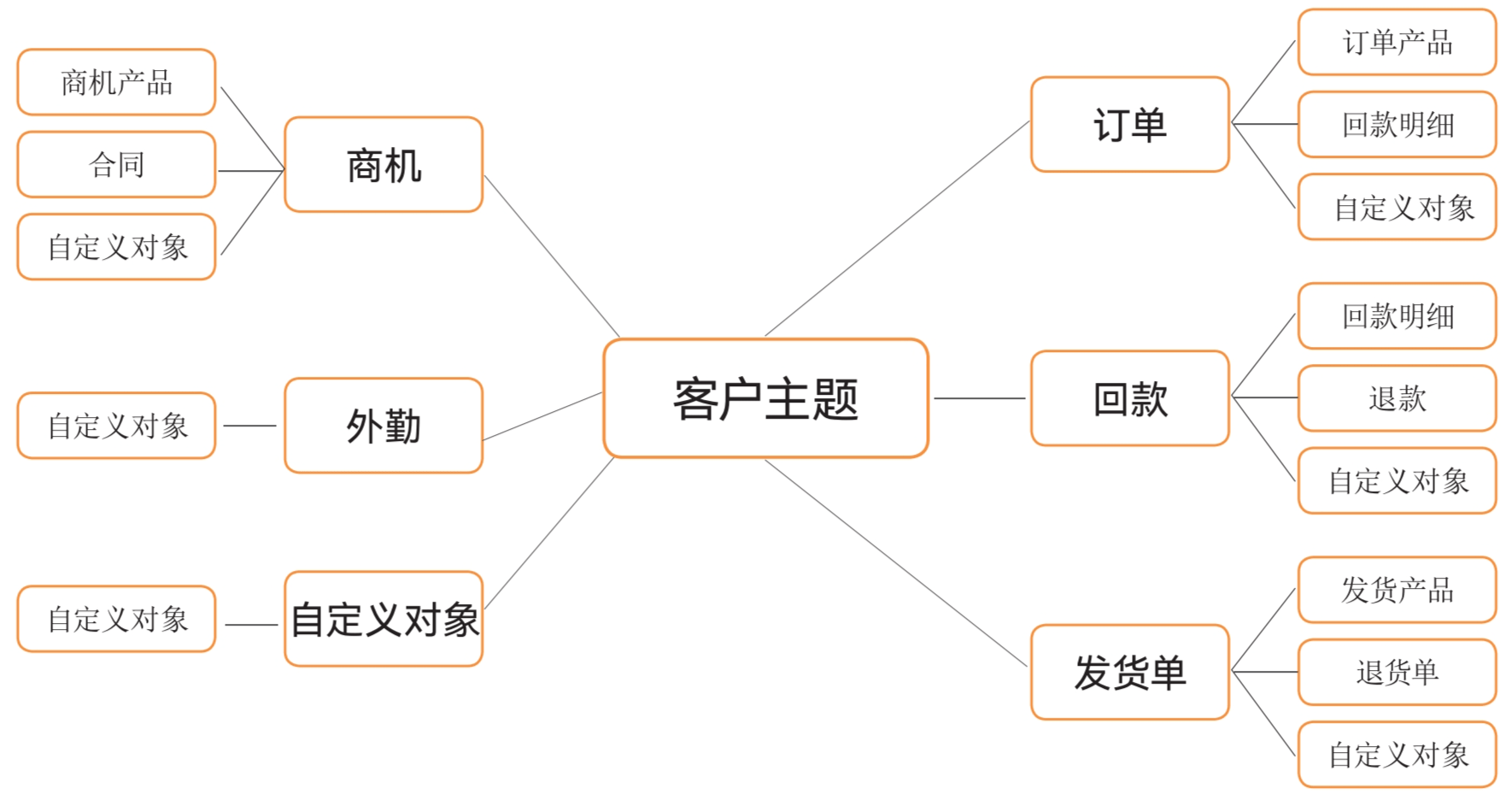 Stake(中国区)官方网站