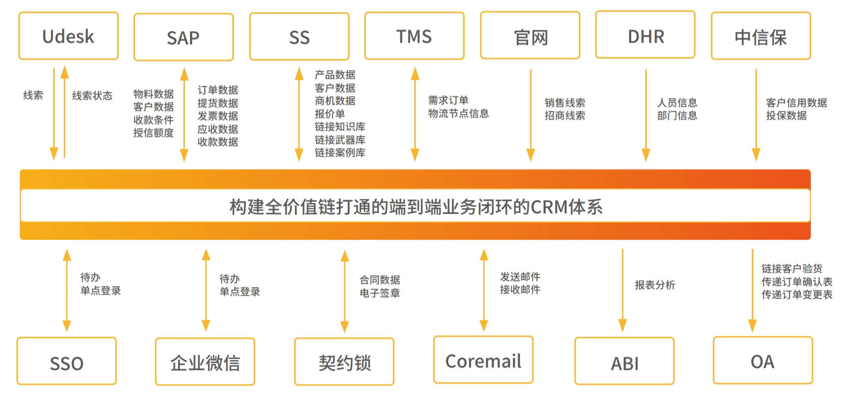 Stake(中国区)官方网站