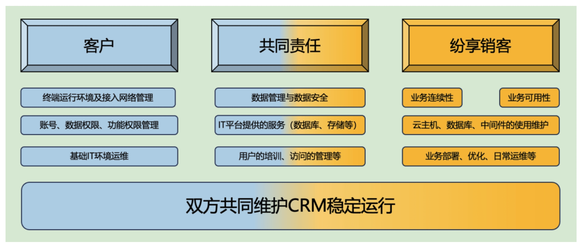 Stake(中国区)官方网站