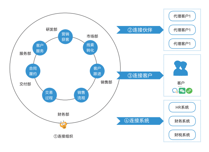 Stake(中国区)官方网站
