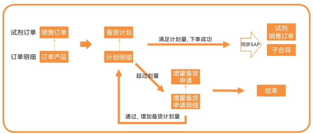 Stake(中国区)官方网站