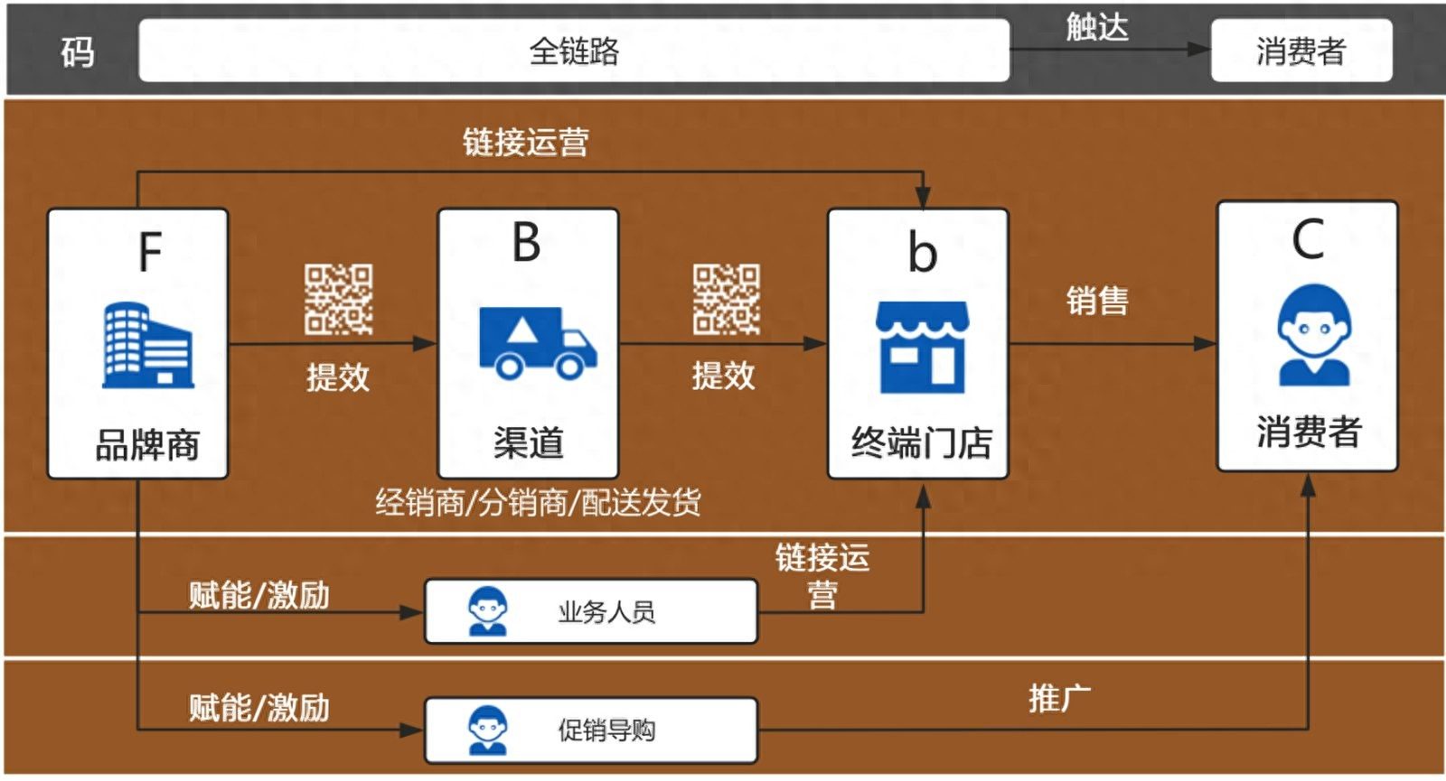 Stake(中国区)官方网站