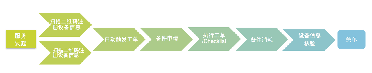Stake(中国区)官方网站