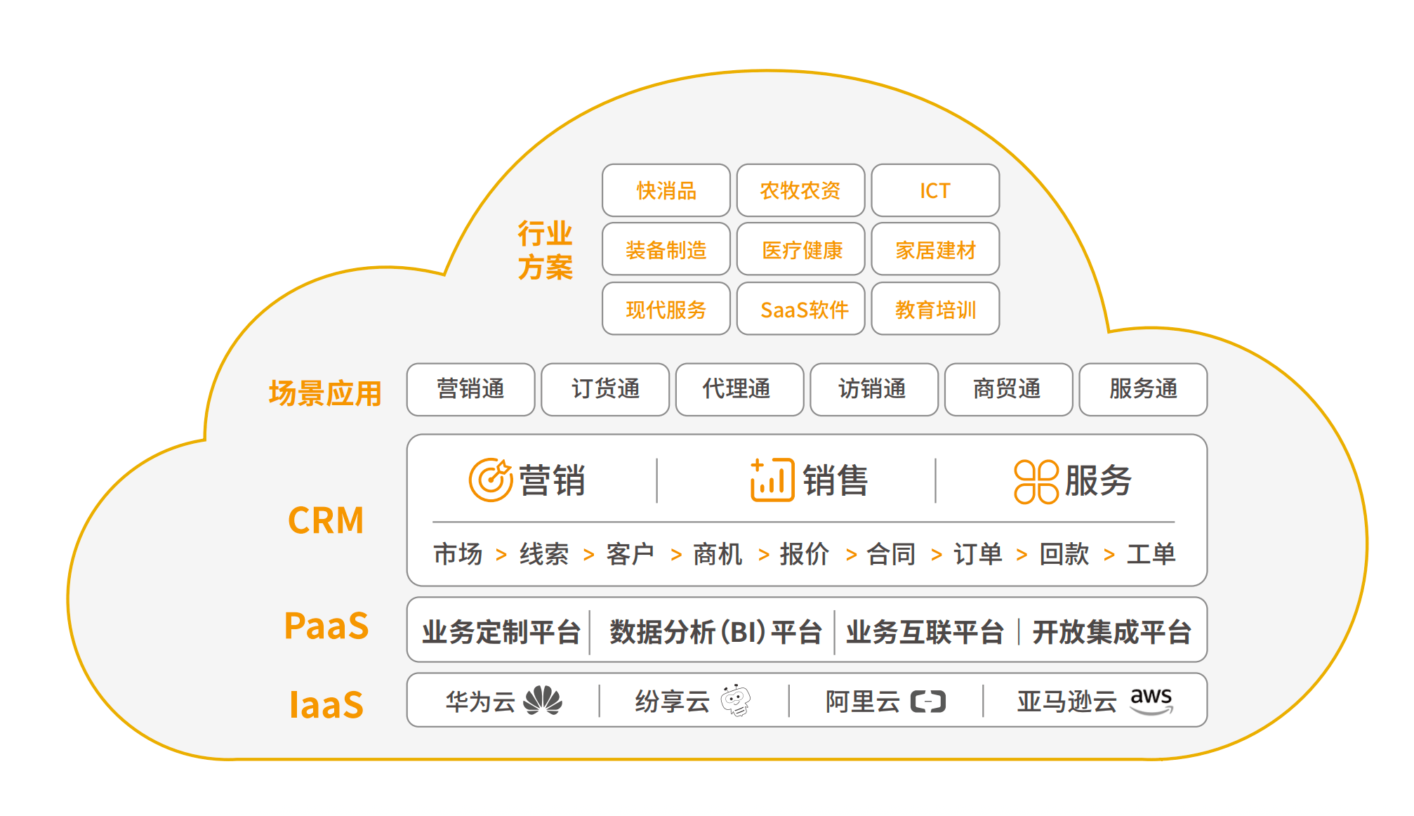 Stake(中国区)官方网站