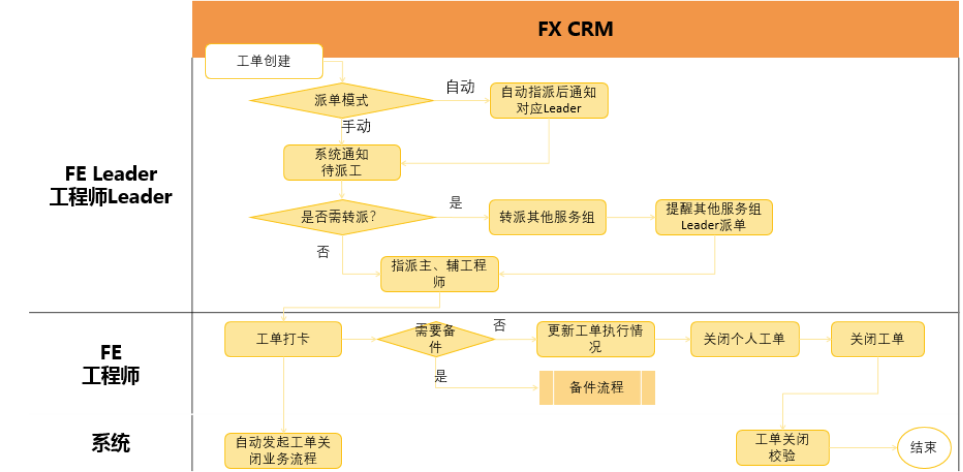 Stake(中国区)官方网站