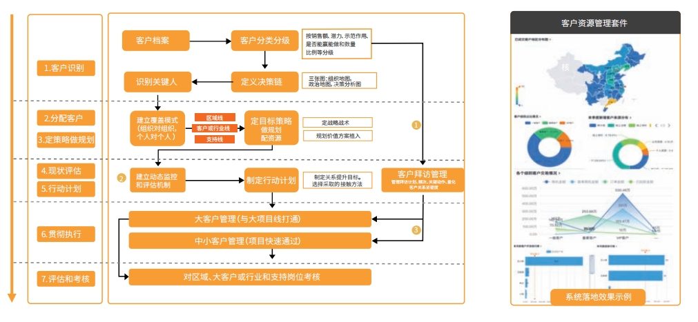 Stake(中国区)官方网站