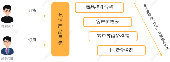 Stake(中国区)官方网站
