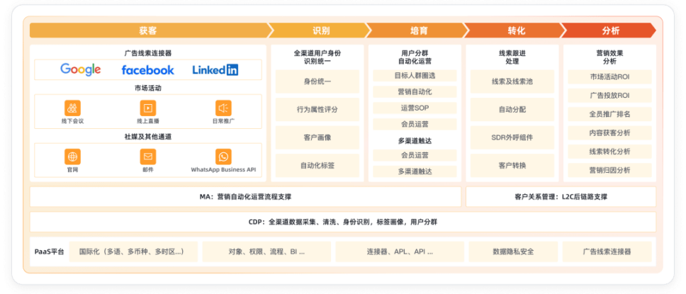 Stake(中国区)官方网站