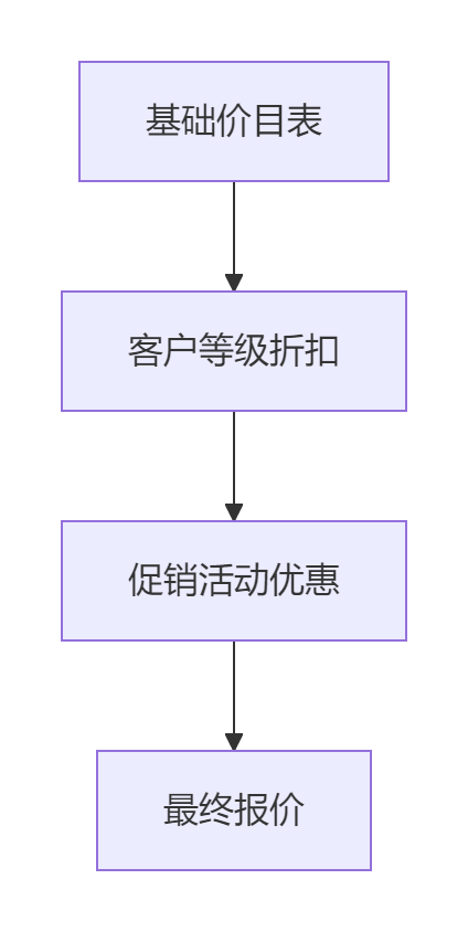 Stake(中国区)官方网站