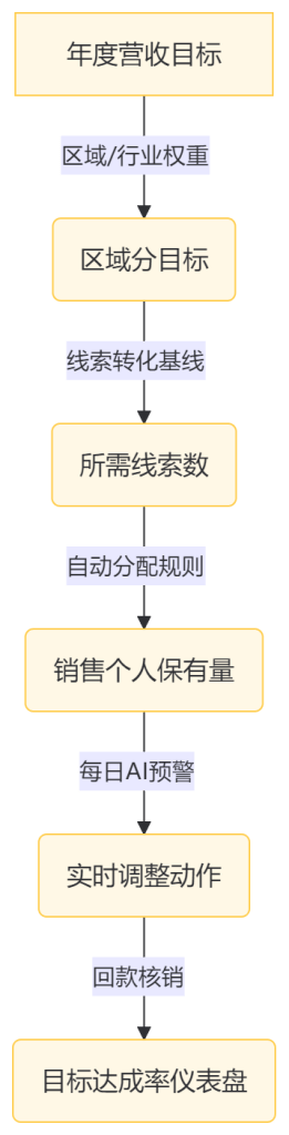 Stake(中国区)官方网站