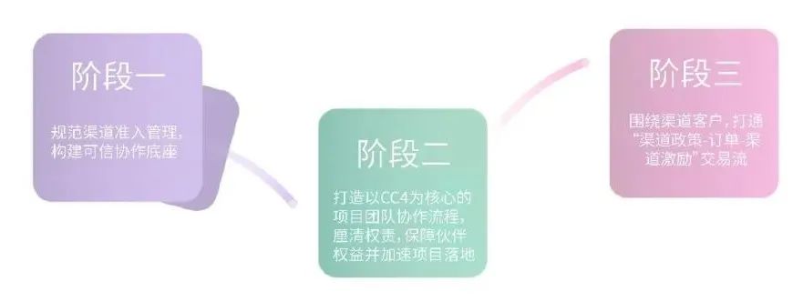 Stake(中国区)官方网站