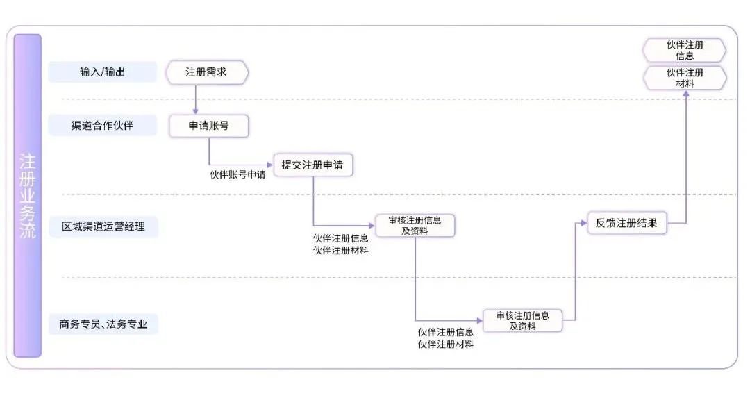 Stake(中国区)官方网站