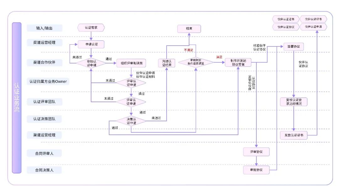 Stake(中国区)官方网站