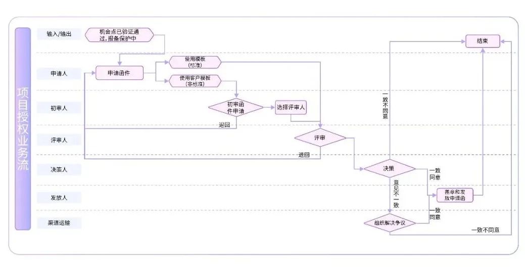 Stake(中国区)官方网站