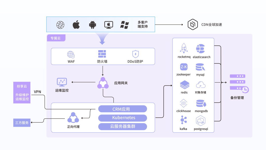 Stake(中国区)官方网站