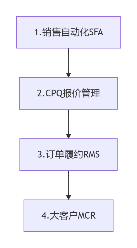 Stake(中国区)官方网站