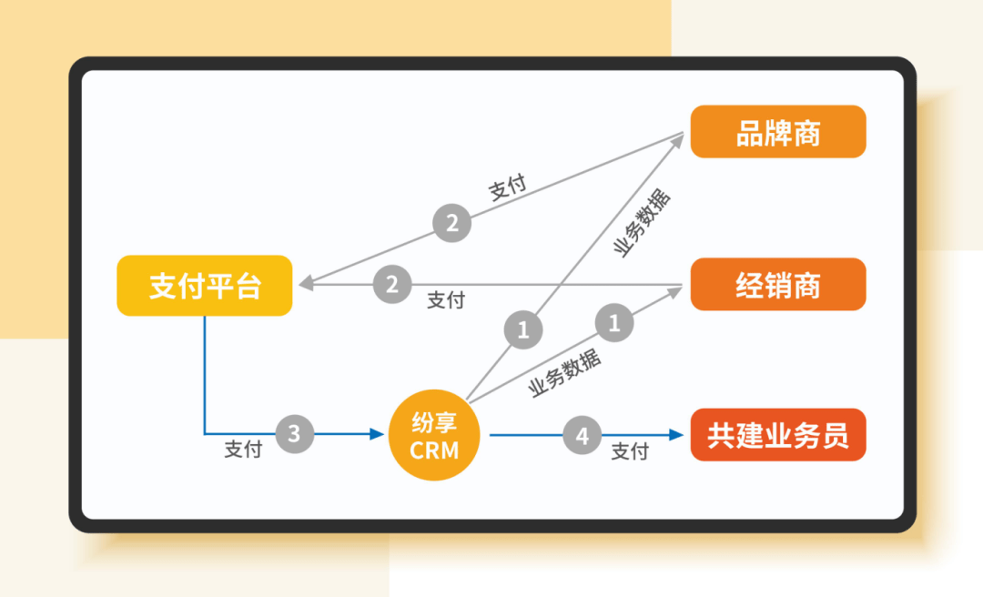 Stake(中国区)官方网站