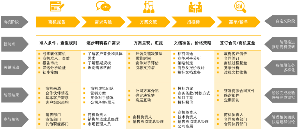 Stake(中国区)官方网站